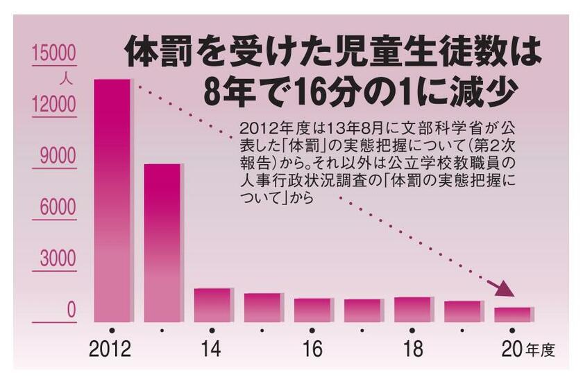 AERA2022年12月26日号より