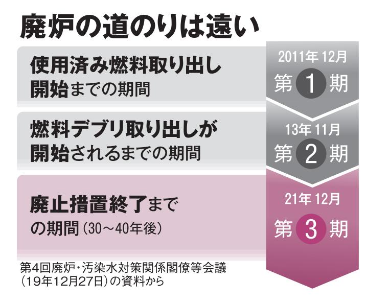 AERA3月7日号より