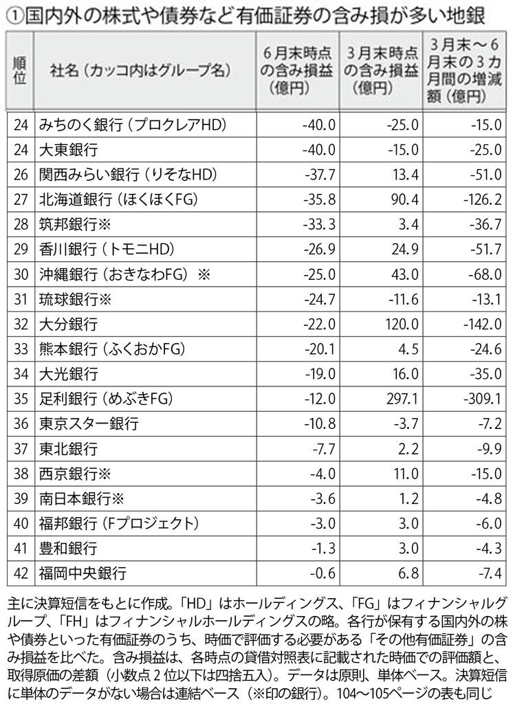 週刊朝日　２０２２年１０月７日号より