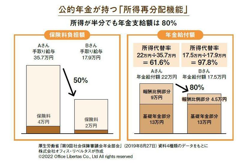 ※『役所や会社は教えてくれない！ 定年と年金 3つの年金と退職金を最大限に受け取る方法』（ART NEXT）より