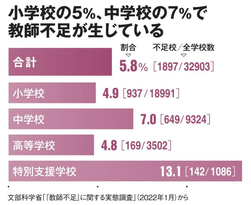 ＡＥＲＡ　２０２３年６月１９日号より