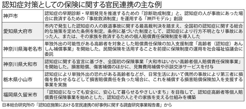認知症対策としての保険に関する官民連携の主な例 (週刊朝日2019年6月21日号より)