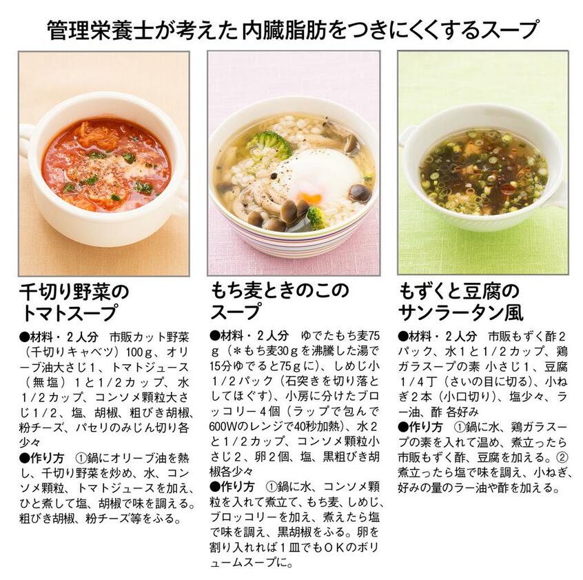 管理栄養士が考えた内臓脂肪をつきにくくするスープ (撮影/写真部・片山菜緒子 週刊朝日2019年12月6日号より)