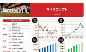 もみあげ流「米国株のGAFAM」5銘柄をジャッジ! 最有望は?