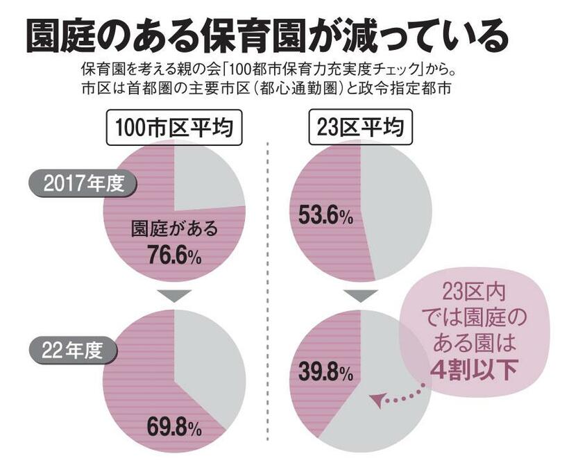 ＡＥＲＡ　２０２３年２月６日号より