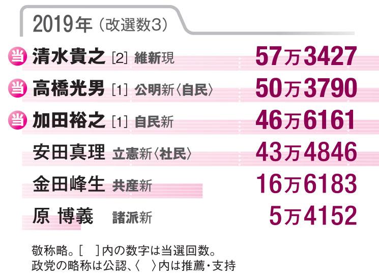 ＡＥＲＡ　２０２２年２月２８日号より
