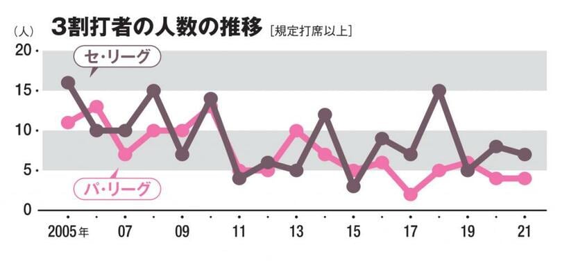 AERA　2022年7月4日号より