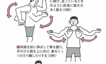 なかやまきんに君の筋トレ&登録100万人のヨガ…肩こり解消「YouTube神動画」決定版!