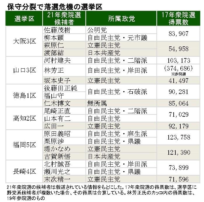 西日本の保守分裂の選挙区（作成・吉埼洋夫）