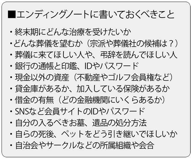 エンディングノートに書いておくべきこと　（週刊朝日　２０１９年１月２５日号より）