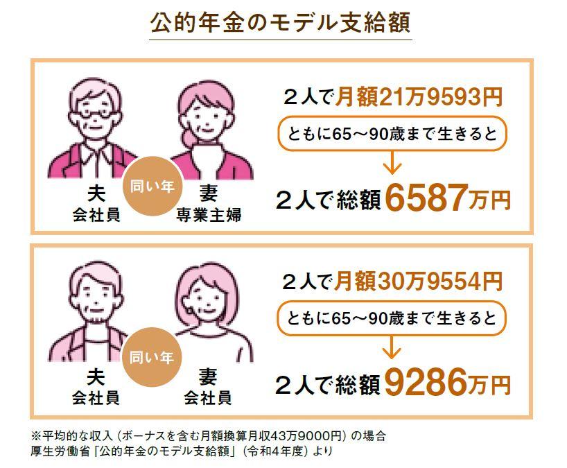 ※『役所や会社は教えてくれない！ 定年と年金 3つの年金と退職金を最大限に受け取る方法』（ART NEXT）より