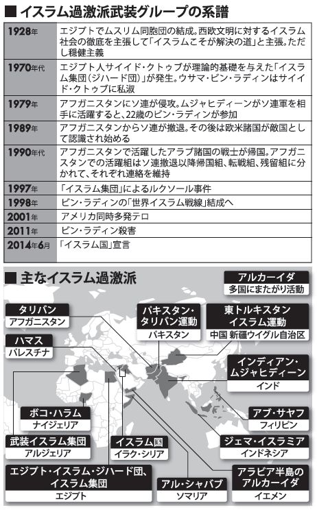 イスラム過激派武装グループ派の系譜は1928年に遡る。現在、世界各地に組織が点在しているが、アルカイダは多国にまたがり展開している（『イスラム国の正体』国枝昌樹著（朝日新聞出版）より）
