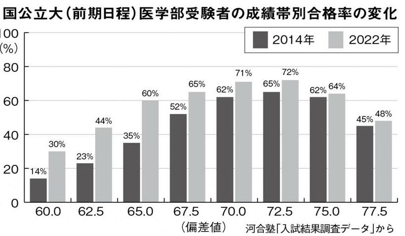 週刊朝日　２０２２年６月３日号より