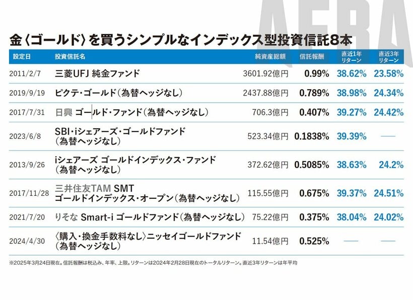 写真・図版（5枚目）| 【リターン20年検証】新NISA「本当にS&P500の1本だけでいいの？」もう1種類投資信託買うなら？