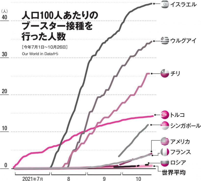 ＡＥＲＡ１１月８日号から