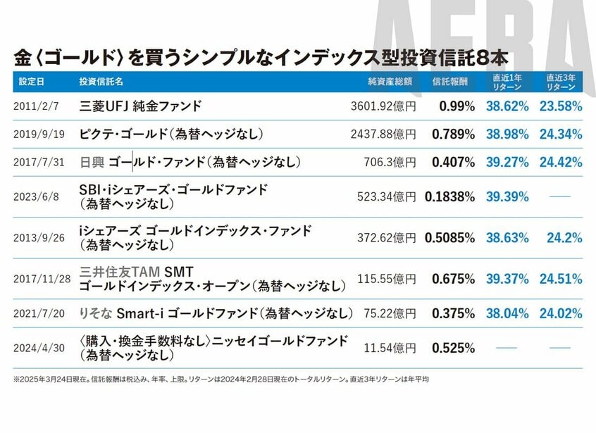 写真・図版(5枚目)| 【リターン20年検証】新NISA「本当にS&P500の1本だけでいいの?」もう1種類投資信託買うなら?