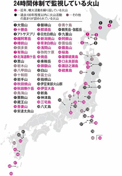 【図】24時間体制で監視している火山(AERA 2018年2月5日号より)