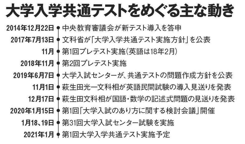 ＡＥＲＡ　２０２０年２月３日号より