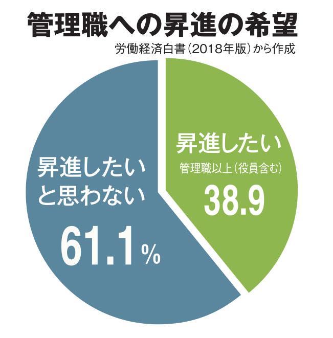 ＡＥＲＡ　２０２３年３月２７日号より