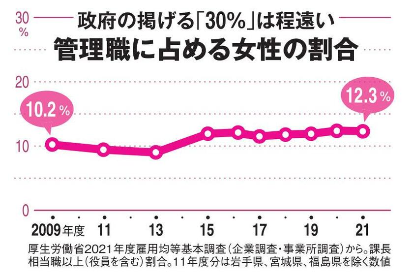 ＡＥＲＡ　２０２３年３月２７日号より