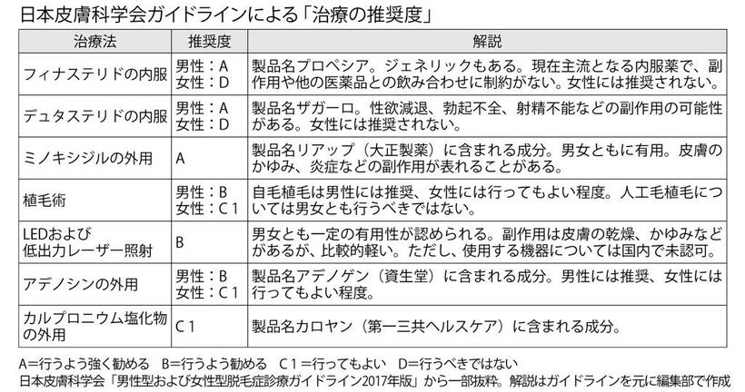 （週刊朝日２０２１年６月１８日号より）