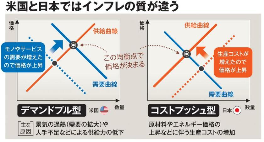 ＡＥＲＡ　２０２２年５月２３日号より