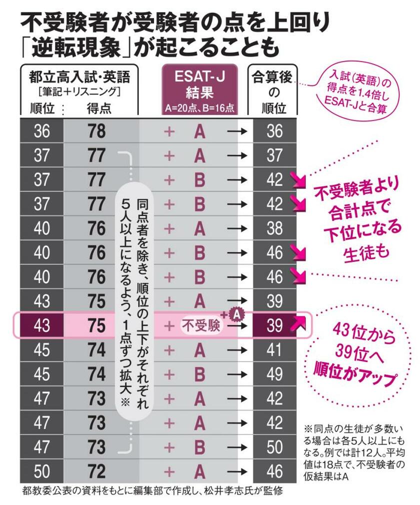 AERA2023年1月30日号より