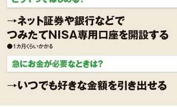 開始2年半で一番人気は? つみたてNISAで「買われている投信」ランキング