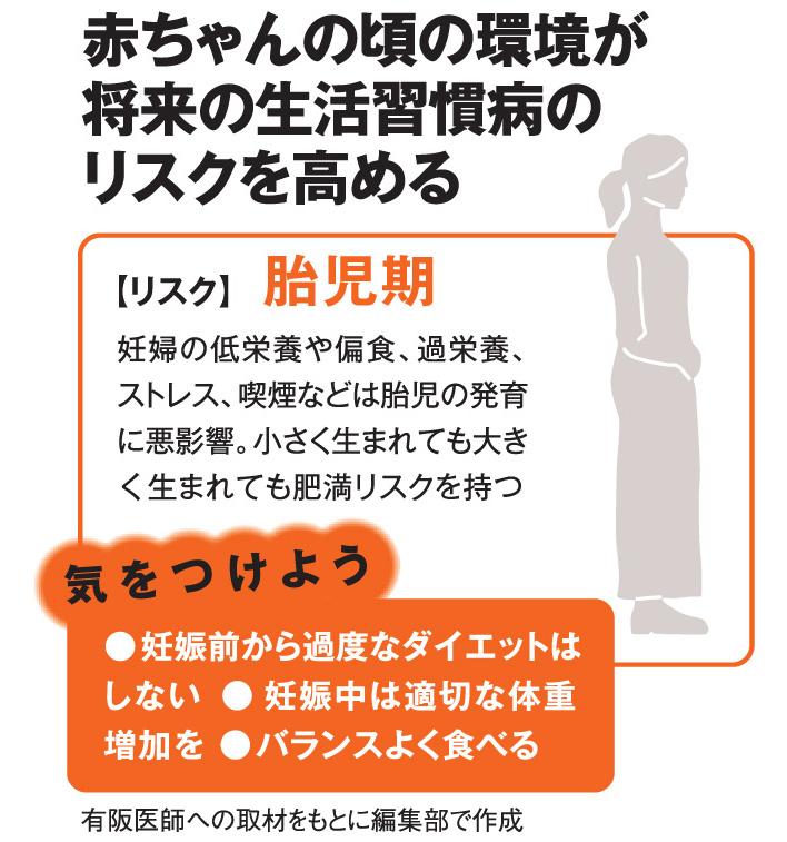 赤ちゃんの頃の環境が将来の生活習慣病のリスクを高める【リスク・胎児期】（ＡＥＲＡ　２０１９年７月８日号より）