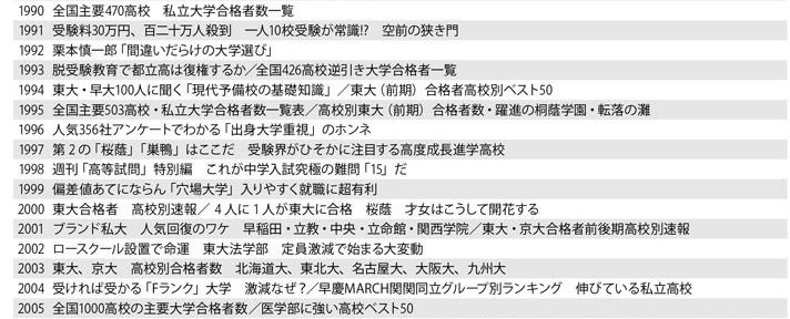 ※週刊朝日 　２０２３年５月５－１２日合併号より