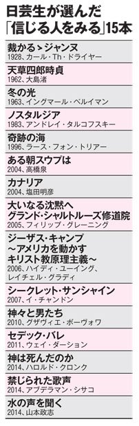 日芸生が選んだ「信じる人をみる」１５本（ＡＥＲＡ２０１７年１月１６日号より）