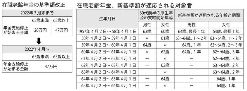 (週刊朝日2021年3月26日号より)