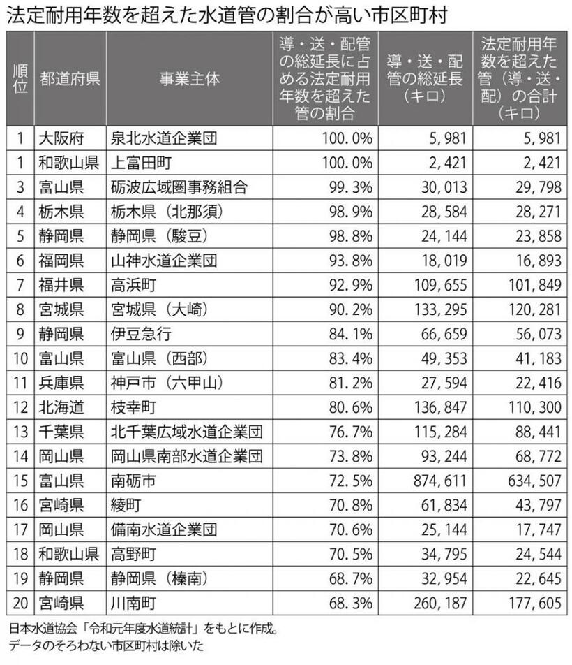 （週刊朝日２０２２年２月４日号より）