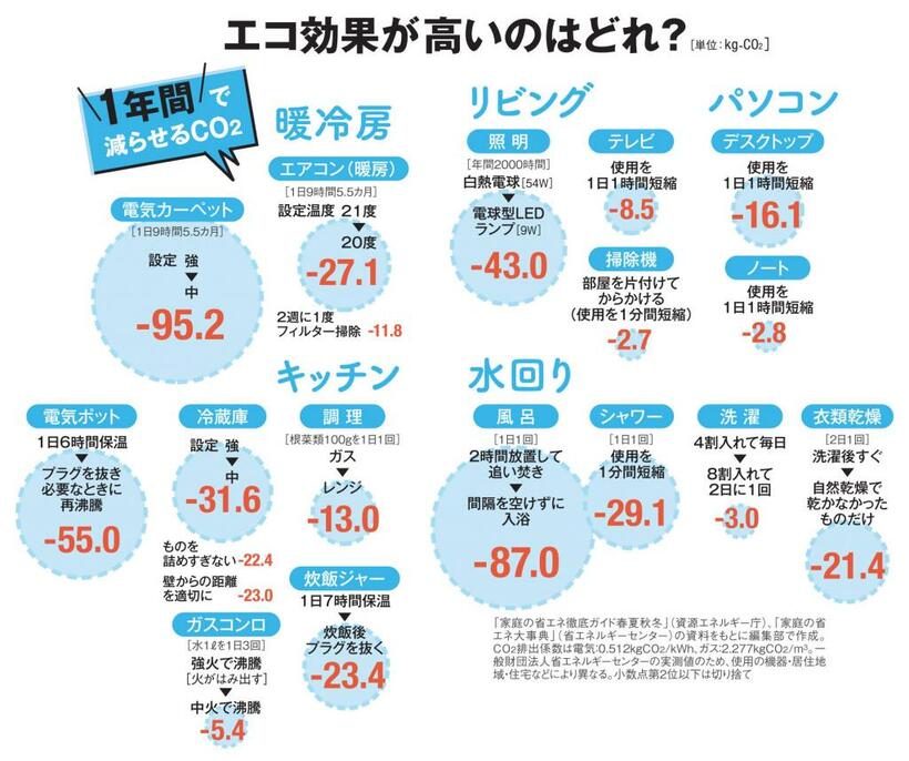 ＡＥＲＡ　２０２０年２月３日号より