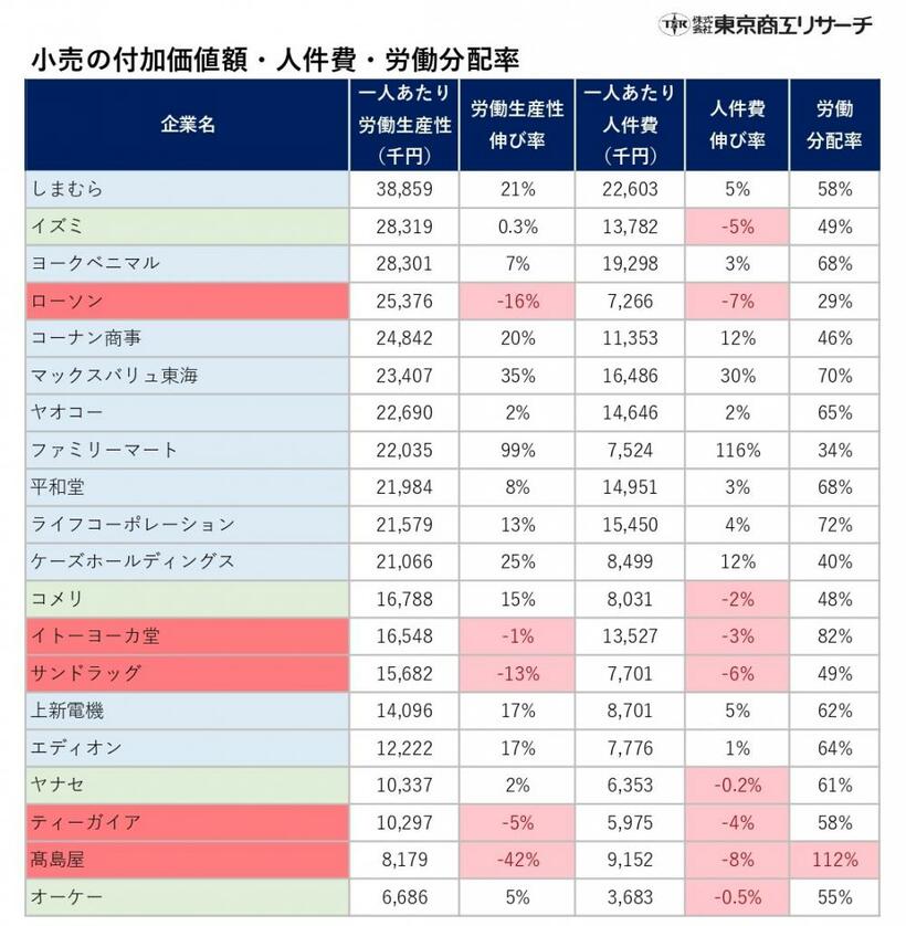 ＞＞東京商工リサーチのURLはこちら→https://www.tsr-net.co.jp/