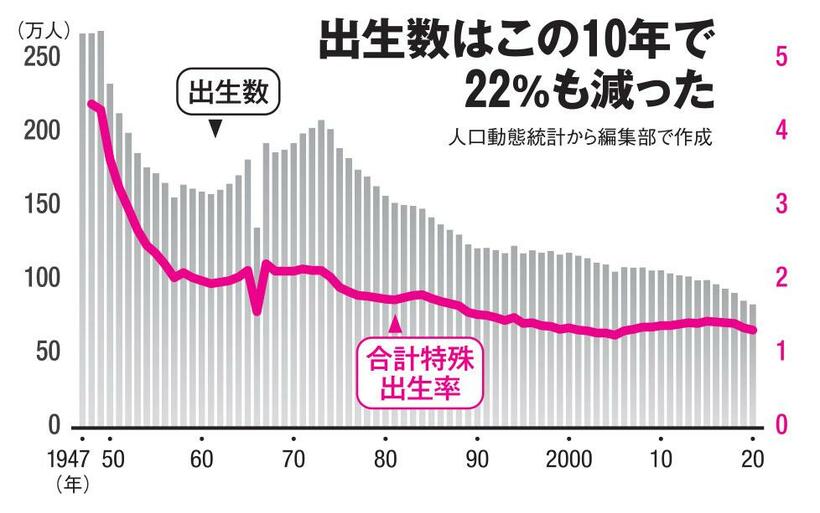 ＡＥＲＡ　２０２２年６月２０日号より