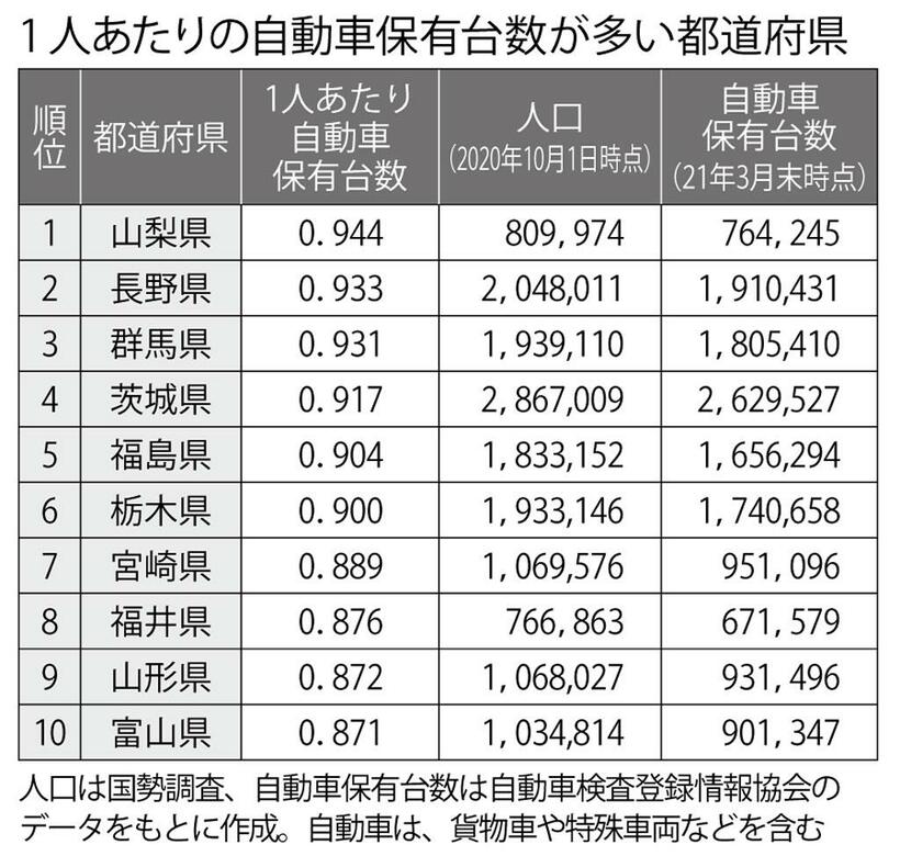 （週刊朝日２０２２年３月４日号より）