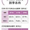 わが子は中学受験向き?高校受験もアリ? 「進路選び」を受験のプロがアドバイス
