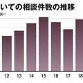 火の付いたようなかゆみの荒波が… 米国発「南京虫」被害が国内で急増中