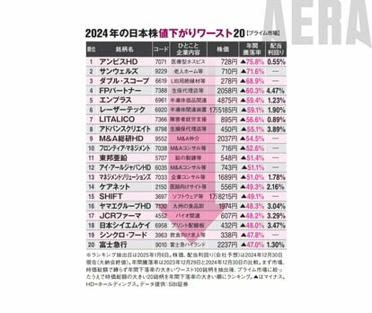 2025年の利益爆伸び株ベスト30【うち高配当7銘柄・最高4.33 2025年の利益爆伸び株ベスト30【うち高配当7銘柄・最高4.33