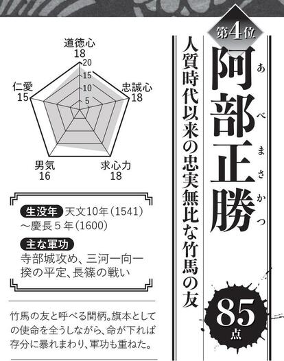 写真・図版(5枚目)| 徳川家臣団「忠臣」ランキング! 秀吉からの恩恵を“拒絶”してまで徳川家への奉公を貫いた武将