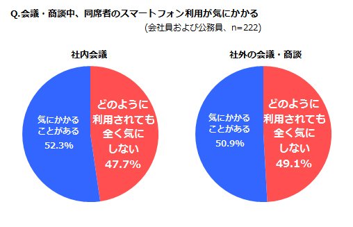 約半数が「まったく気にしない」と回答（写真：マッシュメディア提供）