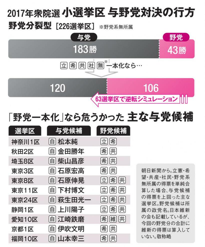 （ＡＥＲＡ　２０２１年１０月１８日号より）