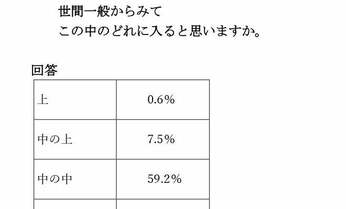 「一億総中流」を信じた日本人の行く末…貧困と格差が見せつけた「階級社会」の現実とは
