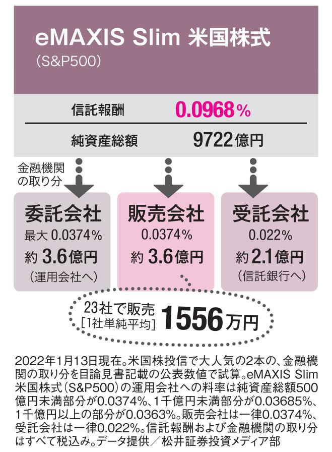 ＡＥＲＡ　２０２２年２月１４日号より