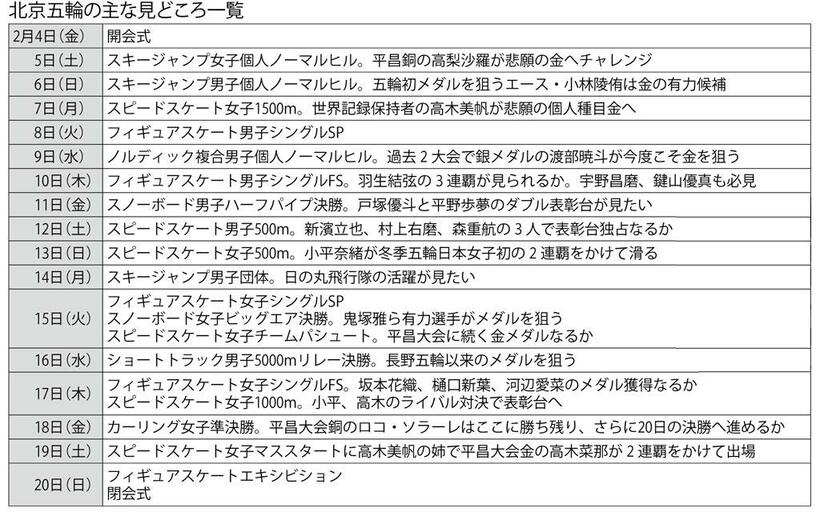 （週刊朝日２０２２年２月１１日号より）