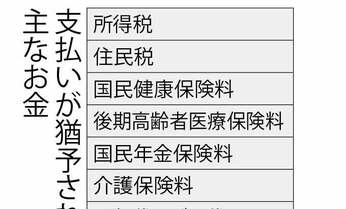 テイクアウト助成、テレワーク助成も 申請すべき「もらえるお金」