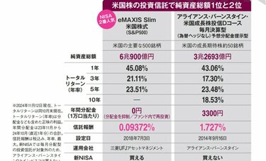 〈先週に読まれた記事ピックアップ〉少な！インデックスより儲かるアクティブ投信何本だったか検証【信託報酬2％弱でも爆売れの毎月分配型】