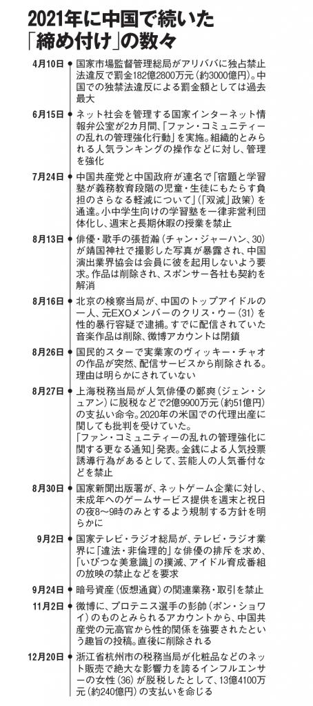 （ＡＥＲＡ　２０２２年１月２４日号より）