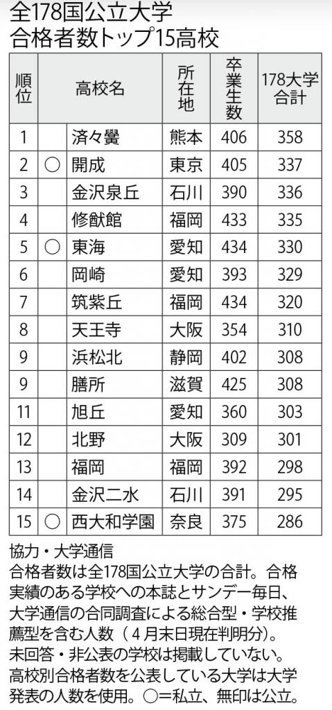 週刊朝日　２０２２年６月１０日号より